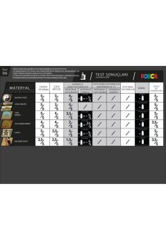 Posca 16'lı Set Marker Pc-3m (0.9-1.3MM) Paketiyle