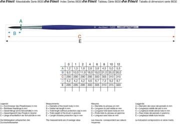 Karin By Da Vinci 8630 Yuvarlak Uçlu Sentetik Fırça No:1